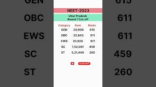 Uttar Pradesh Neet-2023 Round 1 Cut-off #neetresult #neet2023cutoff #neetcouncelling #upneet