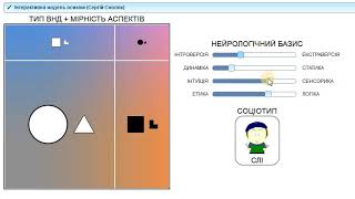 Інтерактивна модель психіки