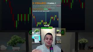 Feriado 15 de Novembro TEM GATILHO DE COMPRA EXTREMIDADE DO CANAL #daytrader  #feriado