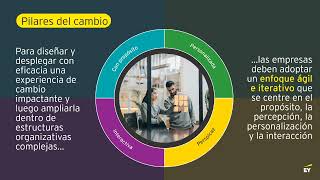 ¿Cómo construir el Legado de RRHH en este 2023?