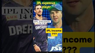 Expensive player Ipl 2024 _25 Rare Video #ipl #cricket  #t20 #iplfinal #six