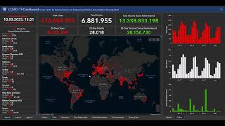 Coronavirus 2019-nCoV status update March 15, 2023 worldwide, livemap COVID-19