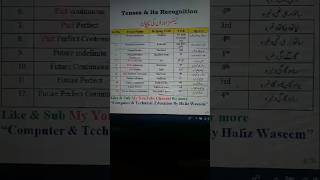 Tenses | English grammar | English simple tenses