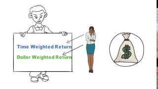 Time Weighted Return and Money Weighted Return Calculation | CFA Level 1 Examination | FIN-Ed