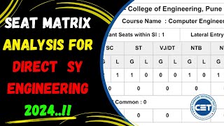 Direct Second Year Engineering Seat Matrix 2024 | DSE Engineering Admission 2024