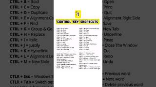 ctrl a to z shortcut keys in ms word #shorts #ytshorts #2023