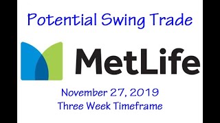 Potential Swing Trade - MET