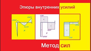 Метод сил  Эпюры внутренних усилий