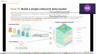 Crossing the Telecom OSS/BSS chasm