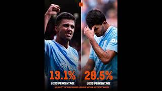 Man city #football #mancity #premierleague #gotrending