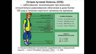 Лекция 5_Радиоактивные излучения и их влияние на организм человека_Часть 1