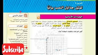 تمثيل جداول النسب بيانيا الدرس الخامس رياضيات الإمارات الصف السادس الوحدة الأولى