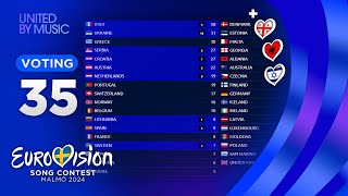 Eurovision 2024: YOUR VOTING (TOP 35) [NEW🇬🇪🇦🇱🇮🇱]