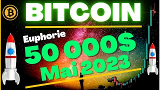 L'euphorie du Bitcoin est prévue en Mai 2023 ? (50 000$) Ou bien retracement inévitable ?