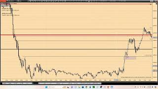 How to come back from a loss - NQ Market Review 7-12-2024 ICT Concepts IFVG