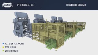 Synthesis Alfa SF - Strip folding stick-pack line for multi-products