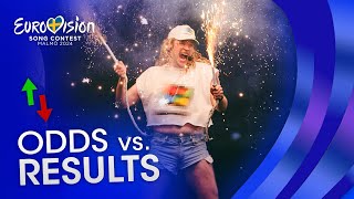 Eurovision 2024: Differences between ODDS and RESULTS