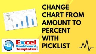 Change Chart from Amount to Percent with Picklist