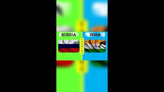 RUSSIA vs INDIA Military Power Comparison 2022 #shorts