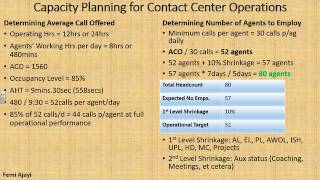 How to calculate the number of agents required | Call Centre