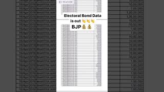 Electoral Bond Scam #bjp #madhyamik2024 #trendingshorts #trendingnow