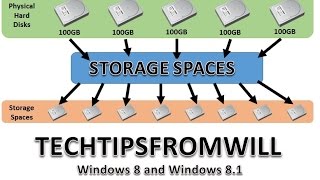 Storage Spaces in Windows 8 and Windows 8.1