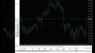 Торговля   позиции и ордера терминале MetaTrader 5