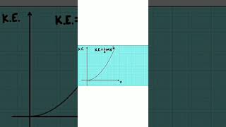 What is Momentum | Part 2 #physics #science