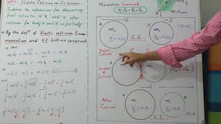 Part 1. Elastic collision in 1 dimension.