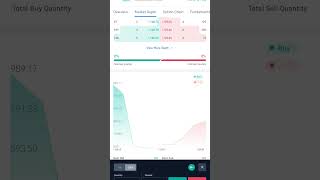 Indigopaint And Indusind Bank Are Top Gainers Of My Portfolio #indusindbank #indigopaints #shorts