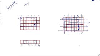 3212. Count Submatrices With Equal Frequency of X and Y | Weekly Leetcode 405