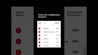 Чому трамваї важливі?