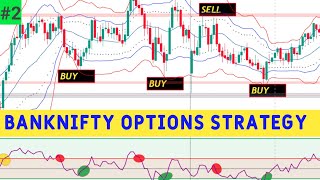 Bollinger bands and rsi trading strategy | Top indicators Options Strategy