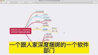 11 月赚钱新思路：程序员怎么用一点点技术回到四线城市做副业轻松赚钱