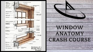 Window Anatomy Crash Course