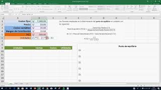 video punto de equilibrio