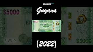 Guyana 5,000 Dollars (2022)