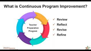 Faculty Professional Learning Series: Continuous Program Improvement