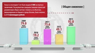 Инфографика для сайта и рекламы