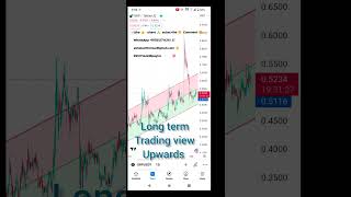 xrp ripple price prediction 07 October 2023