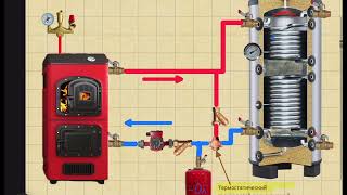 Котёл и Буферная ёмкость как обвязать? ПОДРОБНАЯ СХЕМА, рисую на iPad