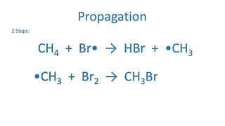 AQA A level Chemistry - Forming halogenoalkanes by free radical substitution