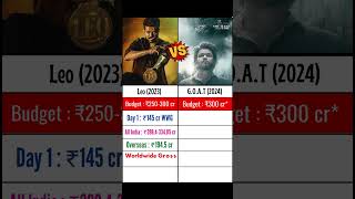 Goat vs Leo comparison😱| Budget, Collection, Hit/Flop | Filmy Aulakh