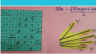 working model/mathematics working model for trigonometry/teaching aids for maths