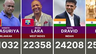 Most Run in Carrier | Highest Run in cricket history | Most Runs in Cricket #viratkohli #sachin