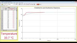 Experiment #25 Part A Trial 2 Logger Pro Data