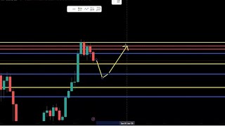 BITCOIN IS ON THE MOVE AGAIN! WHAT TO EXPEXT NEXT WEEK