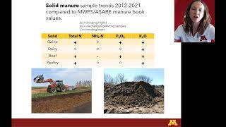 Trends in Manure Sample Data