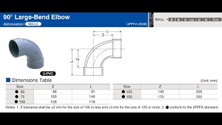 90 Elbow Long Bend Family Creation in Revit