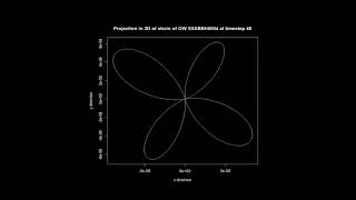 Mikromedas AdSCFT001 2D visualisation of gravitational waves